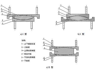 宜君县建筑摩擦摆隔震支座分类、标记、规格