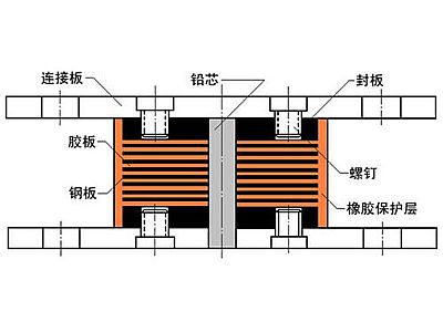 宜君县抗震支座施工-普通板式橡胶支座厂家